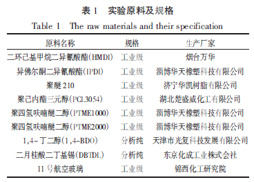 陜西高透明聚氨酯膠粘劑的合成與應用