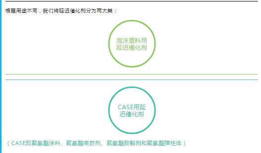 基隆市聚氨酯延遲催化劑