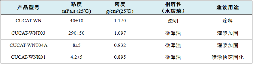 基隆市聚氨酯-水玻璃復(fù)合材料環(huán)保催化劑