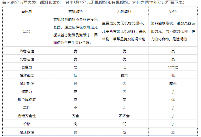 赤峰市尼龍用著色劑需具備的性能要求