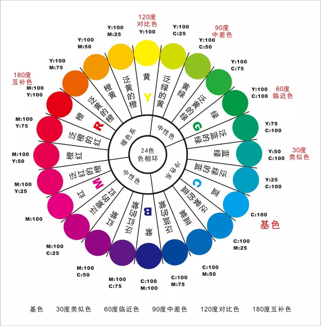 崇明區(qū)色漿調(diào)色要領(lǐng)和技巧